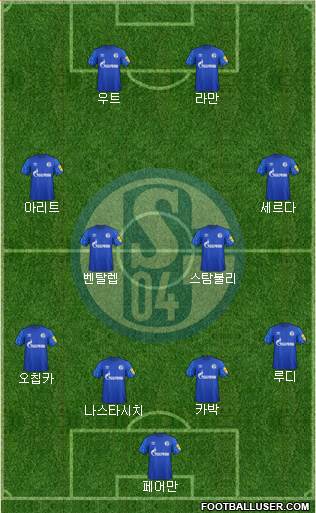 FC Schalke 04 Formation 2020