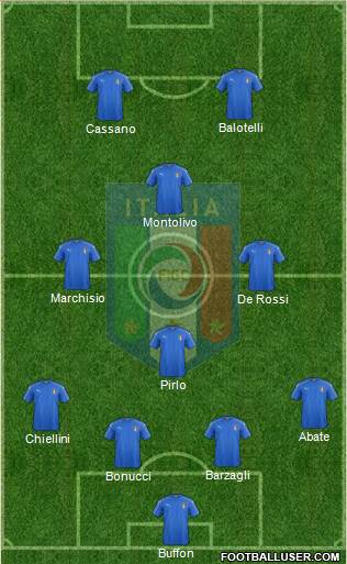 Italy Formation 2020