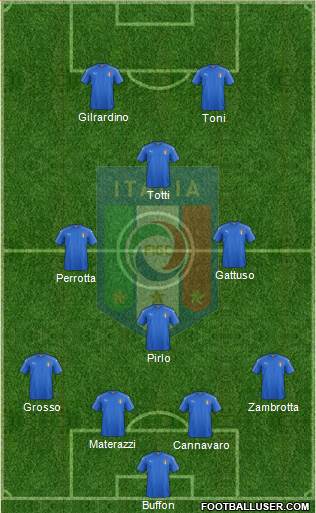 Italy Formation 2020