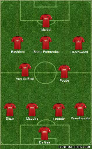 Manchester United Formation 2020