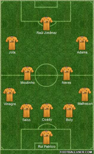 Wolverhampton Wanderers Formation 2020