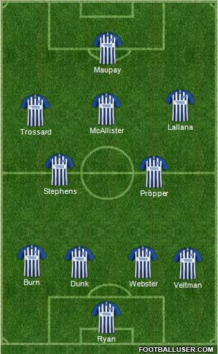 Brighton and Hove Albion Formation 2020