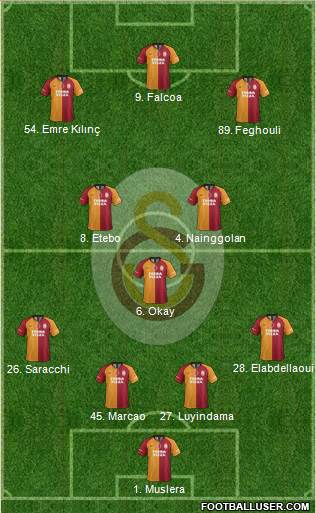 Galatasaray SK Formation 2020