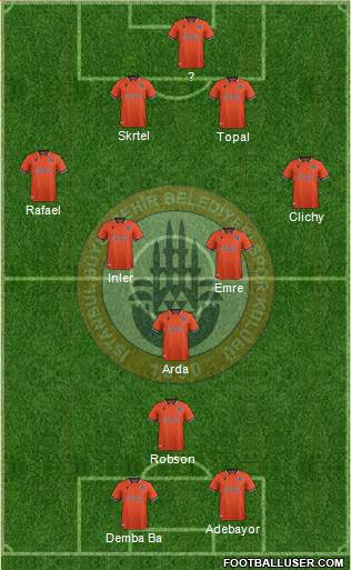 Istanbul Büyüksehir Belediye Spor football formation