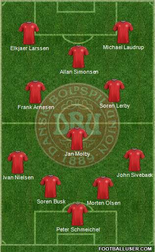 Denmark Formation 2020