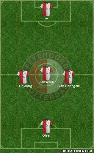 Feyenoord Formation 2020