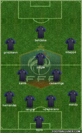 France Formation 2020