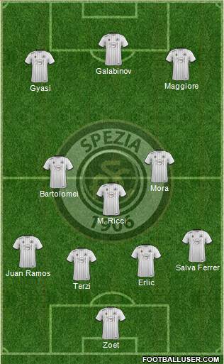 Spezia Formation 2020