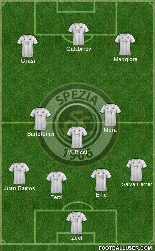 Spezia football formation