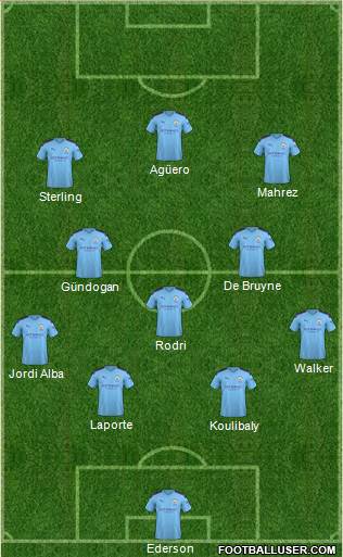 Manchester City Formation 2020