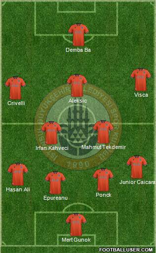 Istanbul Büyüksehir Belediye Spor football formation