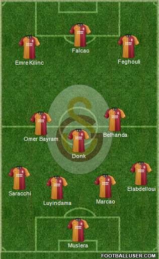 Galatasaray SK Formation 2020
