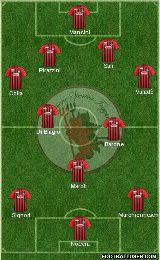 Foggia Formation 2020