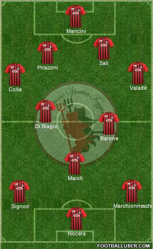 Foggia 4-3-3 football formation