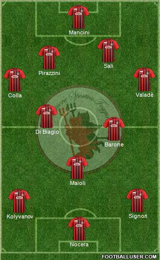Foggia Formation 2020