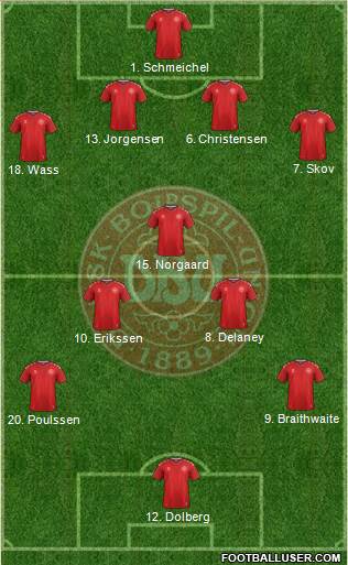 Denmark Formation 2020