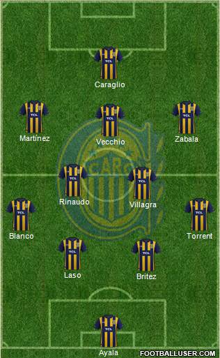 Rosario Central Formation 2020