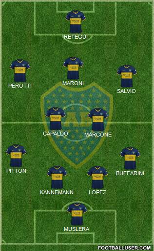 Boca Juniors Formation 2020