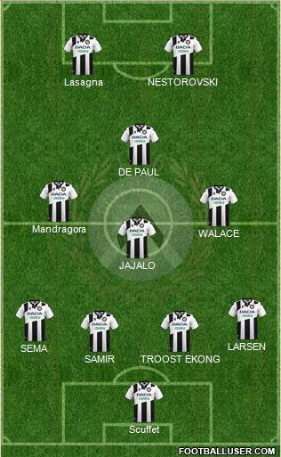 Udinese football formation