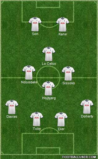 Tottenham Hotspur Formation 2020