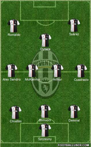 Juventus Formation 2020