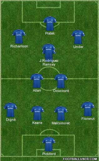 Everton Formation 2020