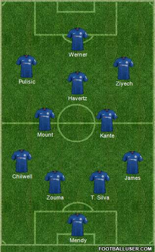 Chelsea Formation 2020