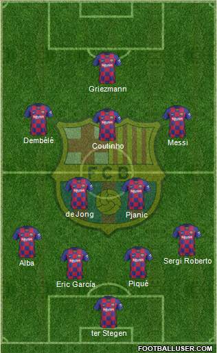 F.C. Barcelona Formation 2020