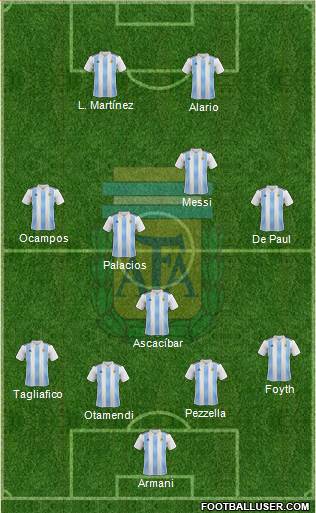 Argentina Formation 2020