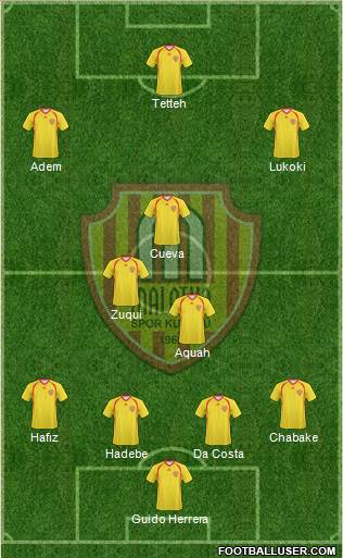 Malatyaspor Formation 2020