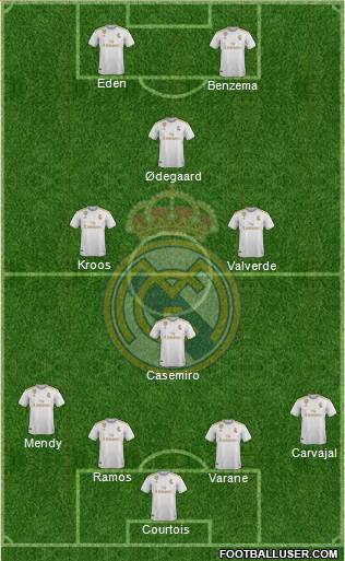 Real Madrid C.F. Formation 2020