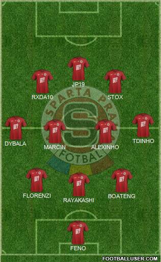 Sparta Prague Formation 2020