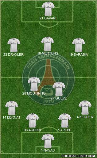 Paris Saint-Germain Formation 2020