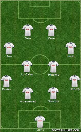 Tottenham Hotspur Formation 2020