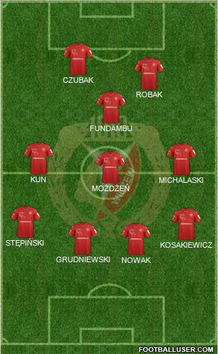 Widzew Lodz Formation 2020