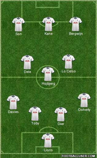Tottenham Hotspur Formation 2020