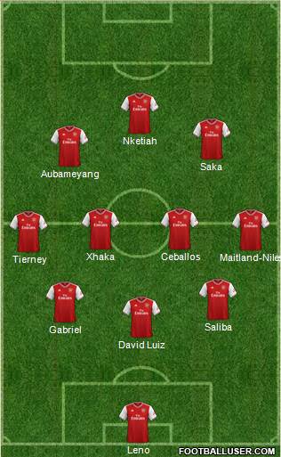 Arsenal Formation 2020