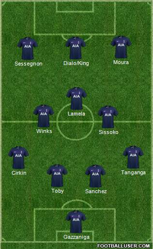 Tottenham Hotspur Formation 2020