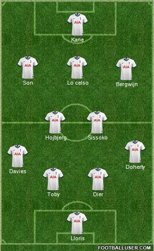 Tottenham Hotspur Formation 2020