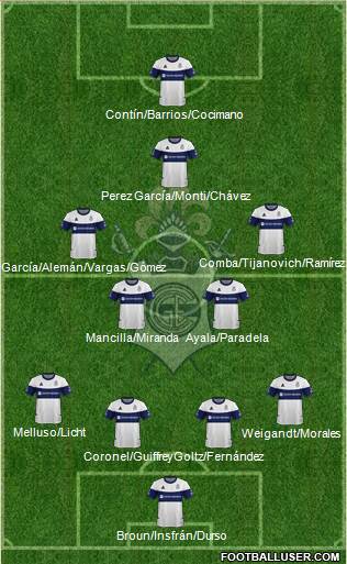 Gimnasia y Esgrima de La Plata Formation 2020