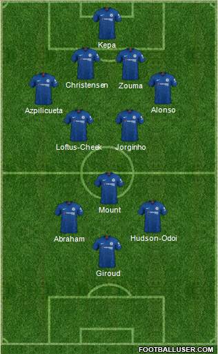 Chelsea Formation 2020