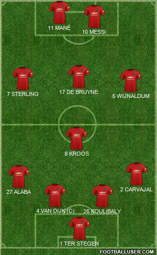 Manchester United Formation 2020