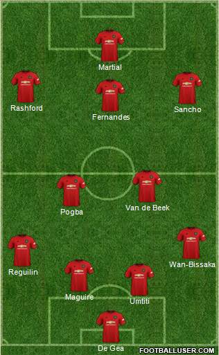 Manchester United Formation 2020