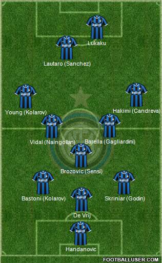 F.C. Internazionale Formation 2020