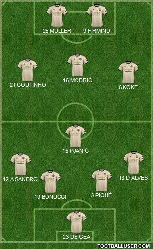Manchester United Formation 2020