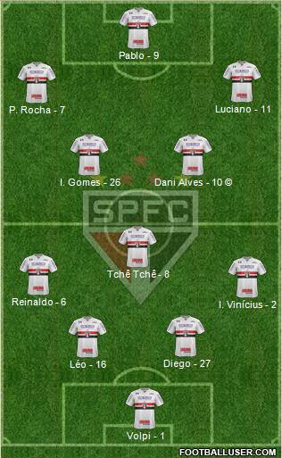 São Paulo FC Formation 2020