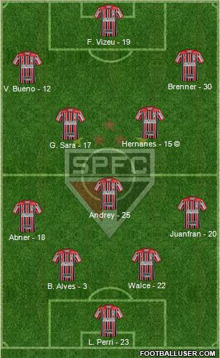 São Paulo FC Formation 2020