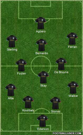 Manchester City Formation 2020