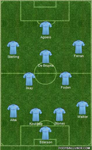 Manchester City Formation 2020