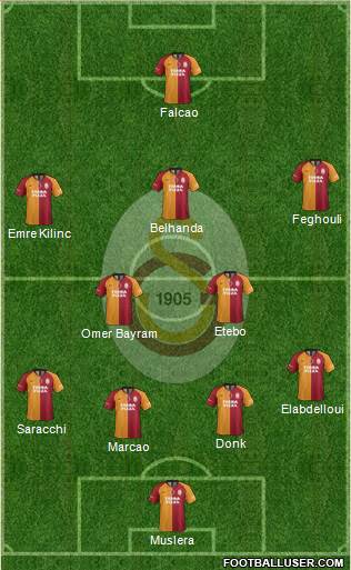 Galatasaray SK Formation 2020